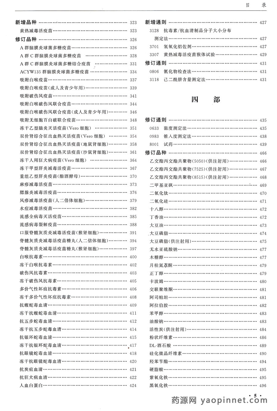 中國藥典2015增補(bǔ)1目錄